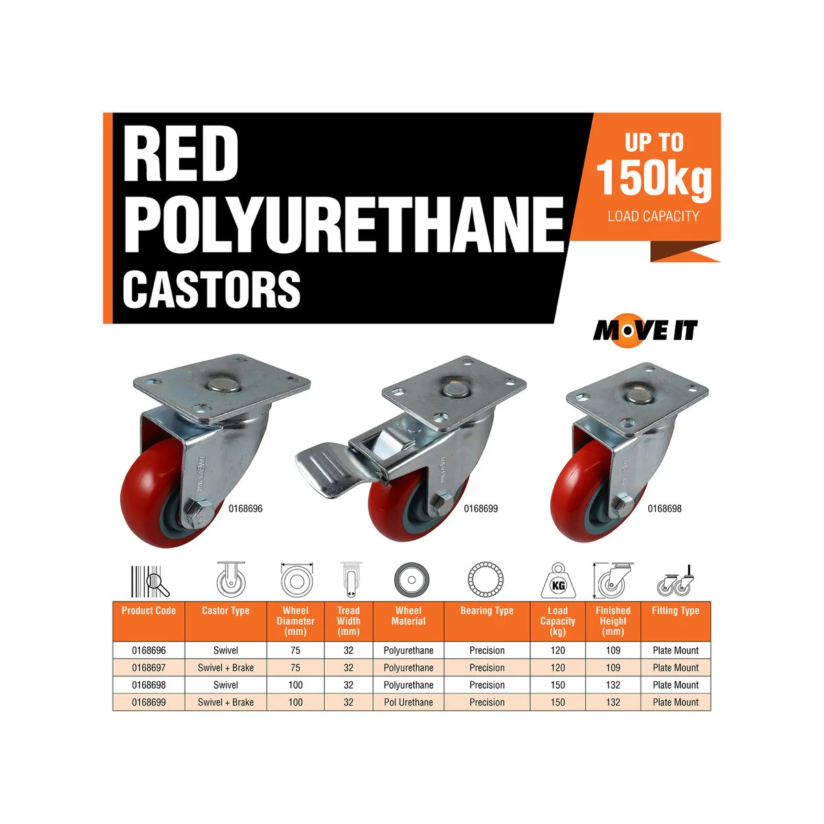 Move It Swivel Castor - 100mm - Polyurethane - 150kg Load Capacity - Image 4