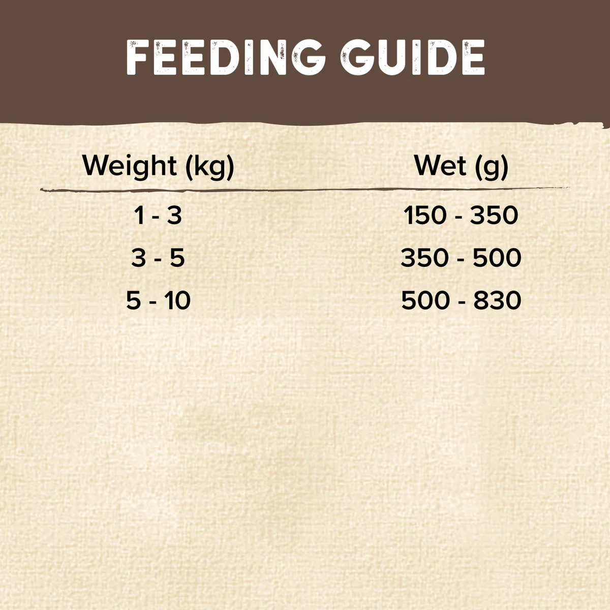 Natures Goodness Kangaroo Wet Dog Food 400g - Sweet Potato & Green Beans - Grain Free - 12 Pack - Image 4