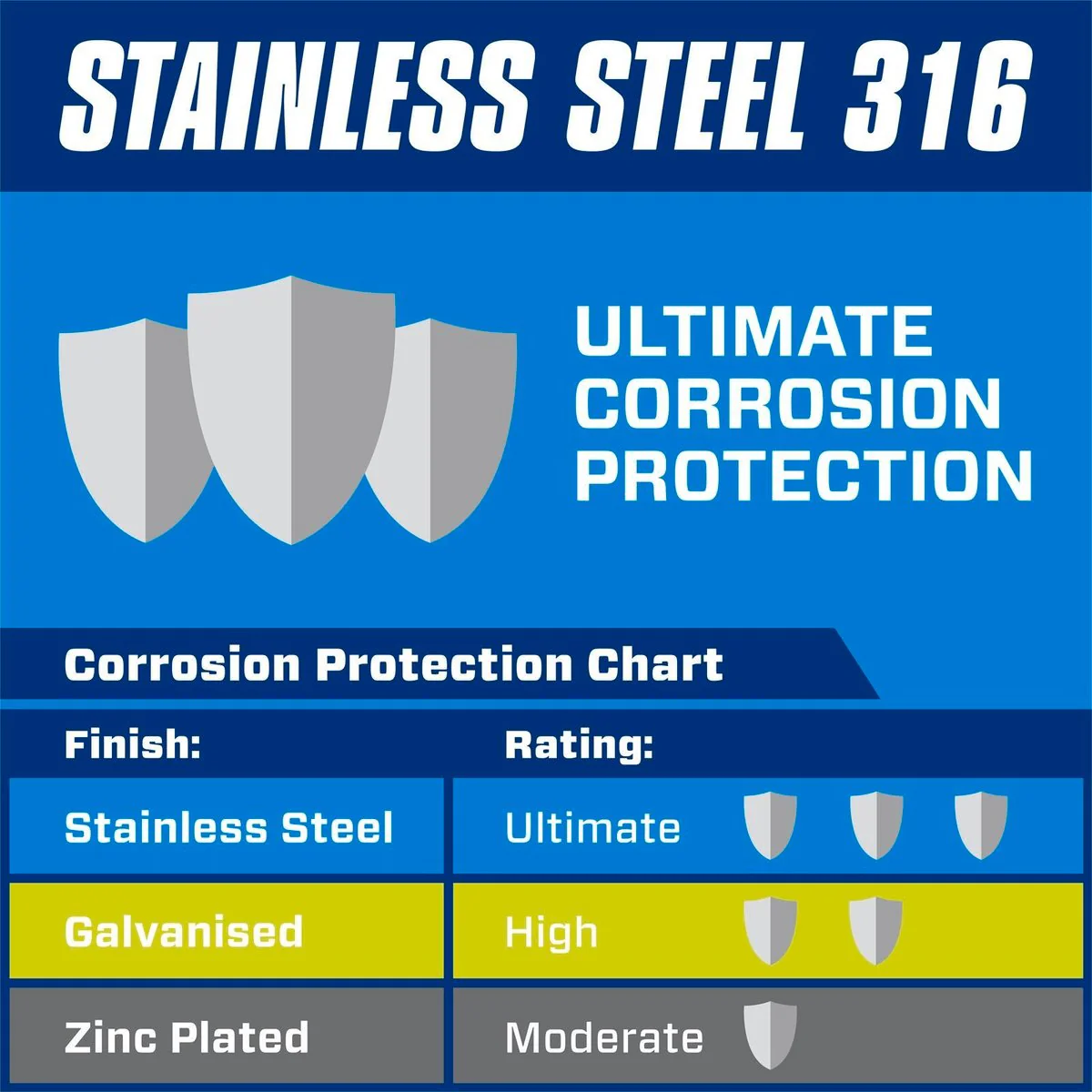 Pinnacle Hex Head Bolts - M10 x 120mm - Stainless Steel - 2 Pack - Image 2