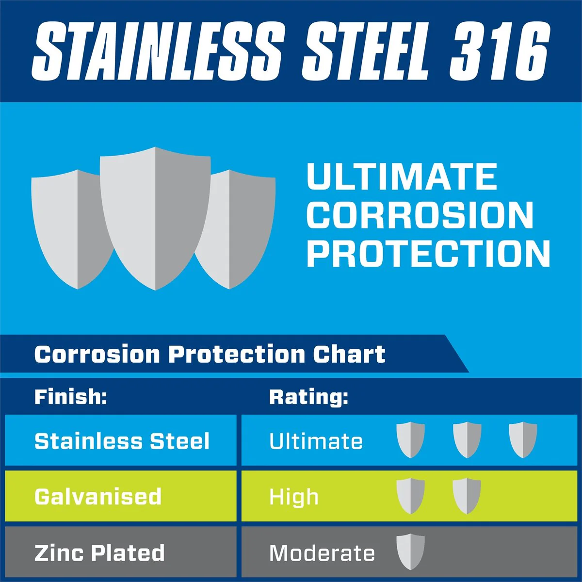 Pinnacle Hex Head Bolts - M12 x 75mm - Stainless Steel - 2 Pack - Image 2