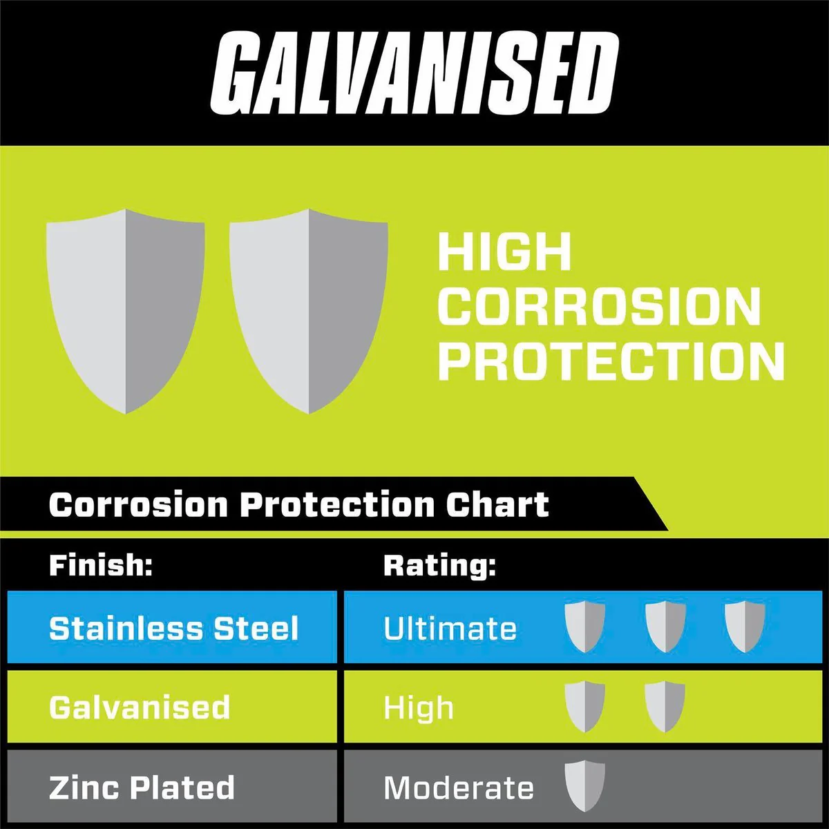 Pinnacle High Security Padbolt - 200 x 12mm - Galvanised Steel - Anti-Theft Screws - Image 2