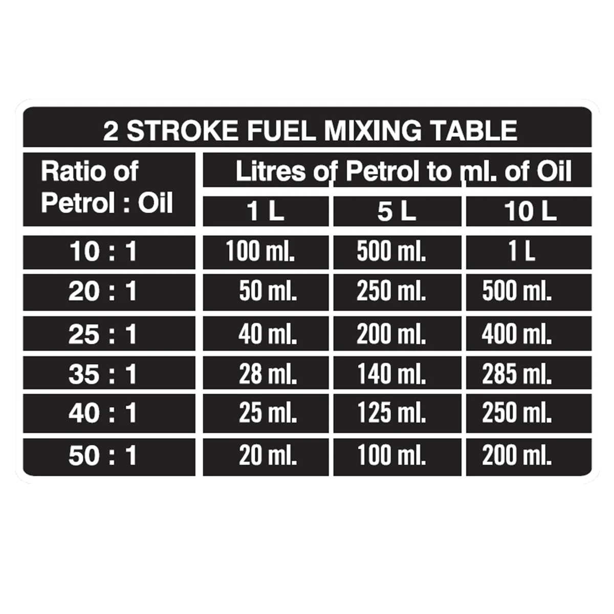 Powerfit Semi Synthetic 2 Stroke Oil 200ml - Low Smoke - Anti-Scuff - Image 2