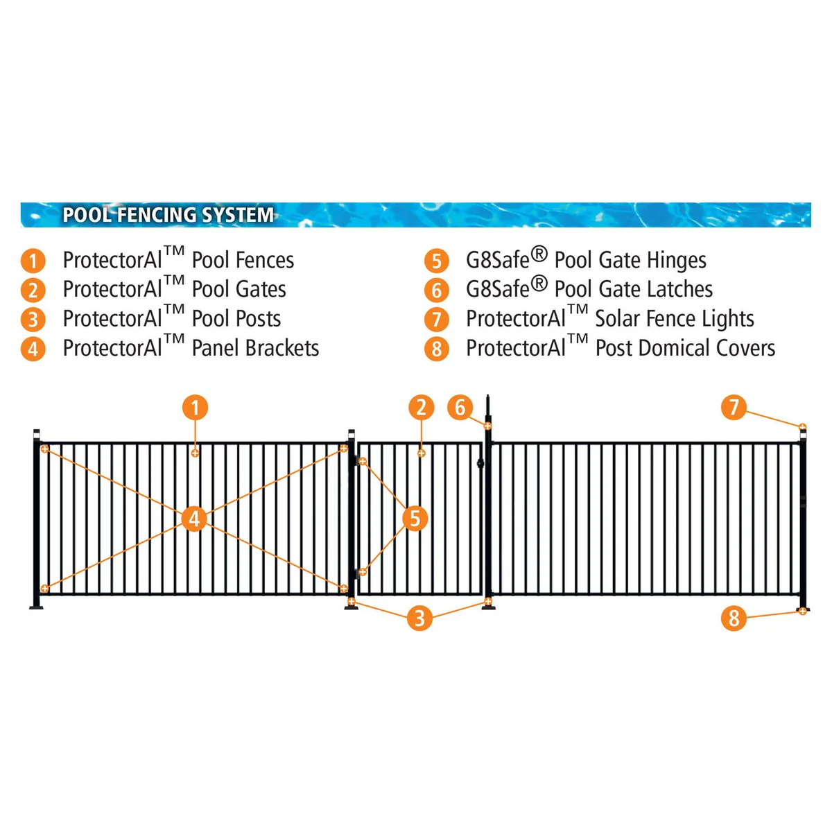 Protectoral Aluminium Pool & Garden Fence Brackets 4 Pack 38x25mm Monument - Image 3