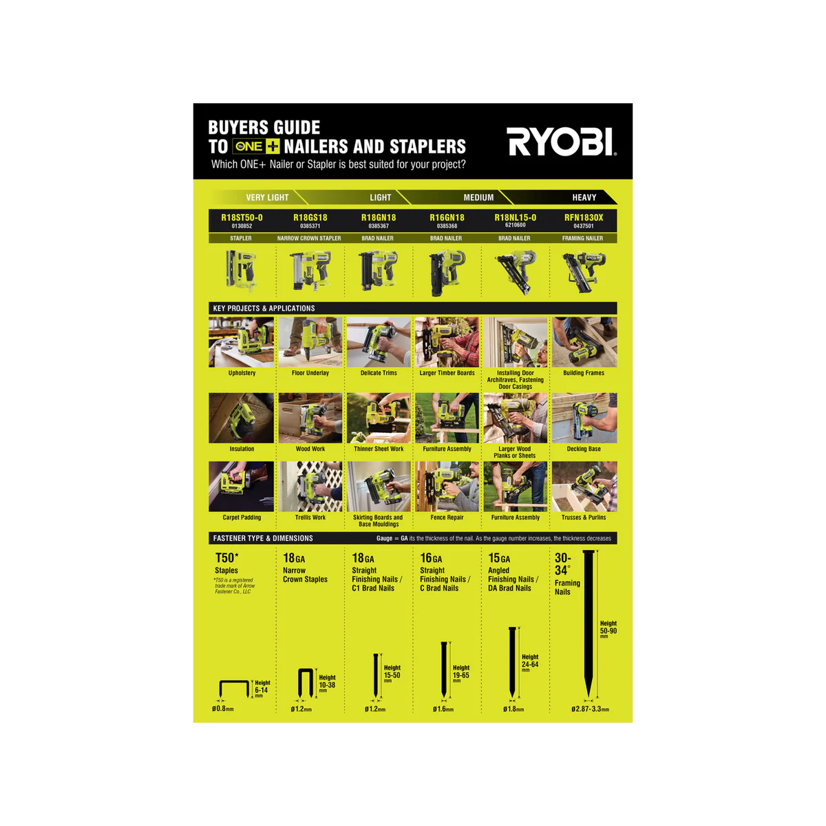 Ryobi 18V One Cordless Nail Gun - 100 x 15Ga Nails - 2" - Hypergreen - Image 5
