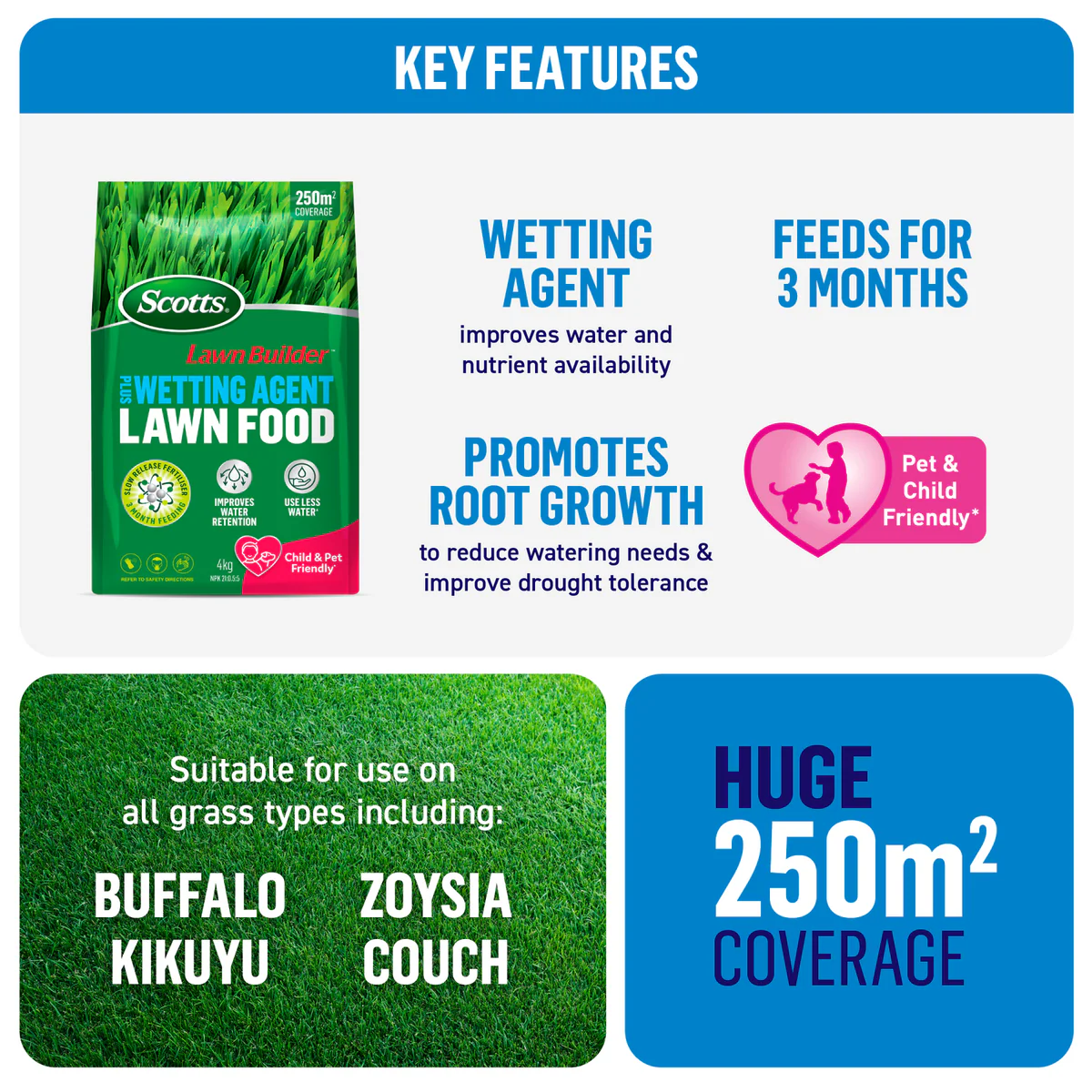 Scotts Lawn Builder - 4kg - Granular Fertiliser - Wetting Agent - Image 5