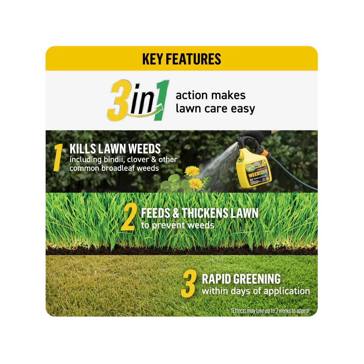 Scotts Lawn Builder Weed Feed Green Up Refillable Bottle 2.8kg - Kills Weeds - Feeds Lawn - Image 3