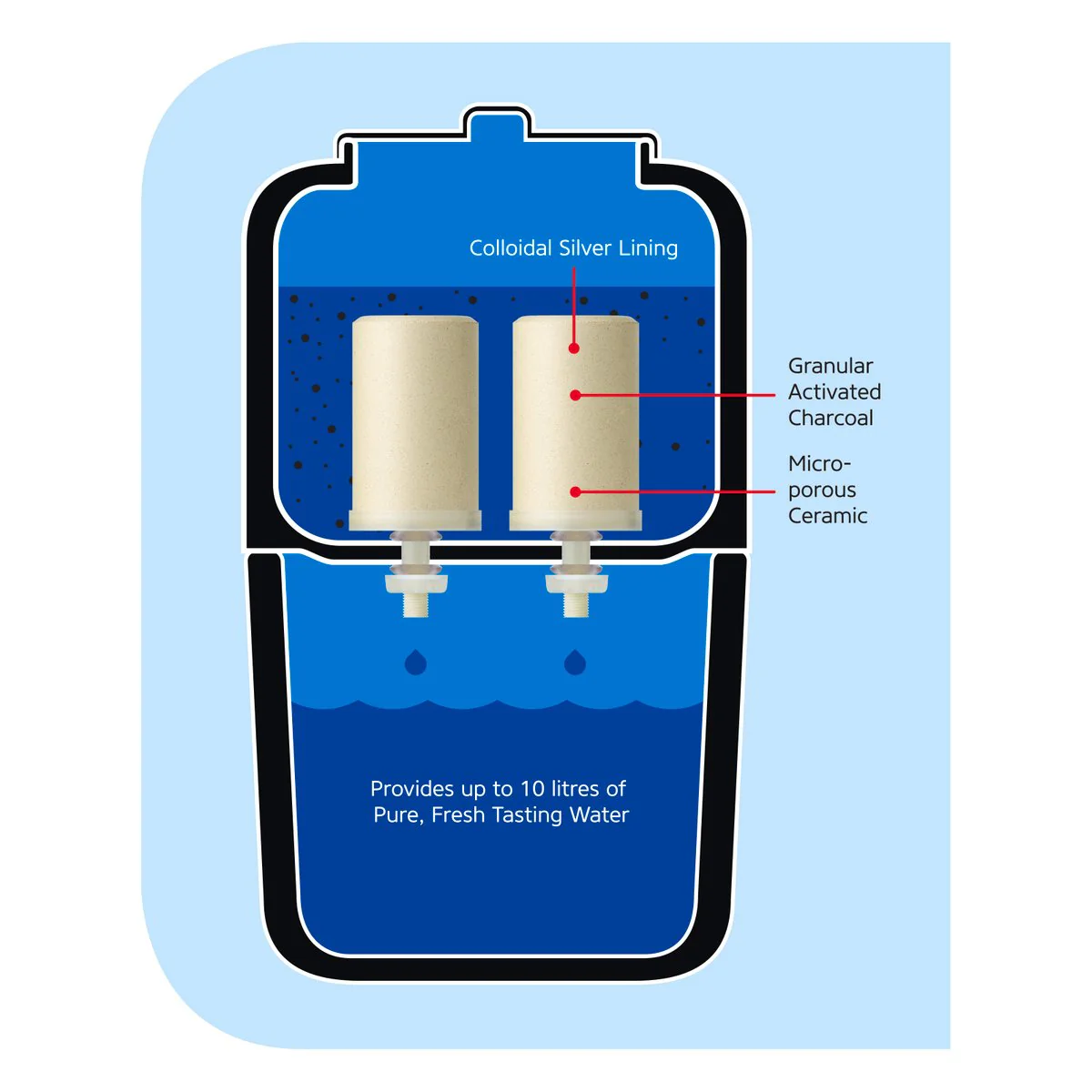 Stefani Water Purifier - 12L - Black Porcelain - Natural Filtration - Image 2