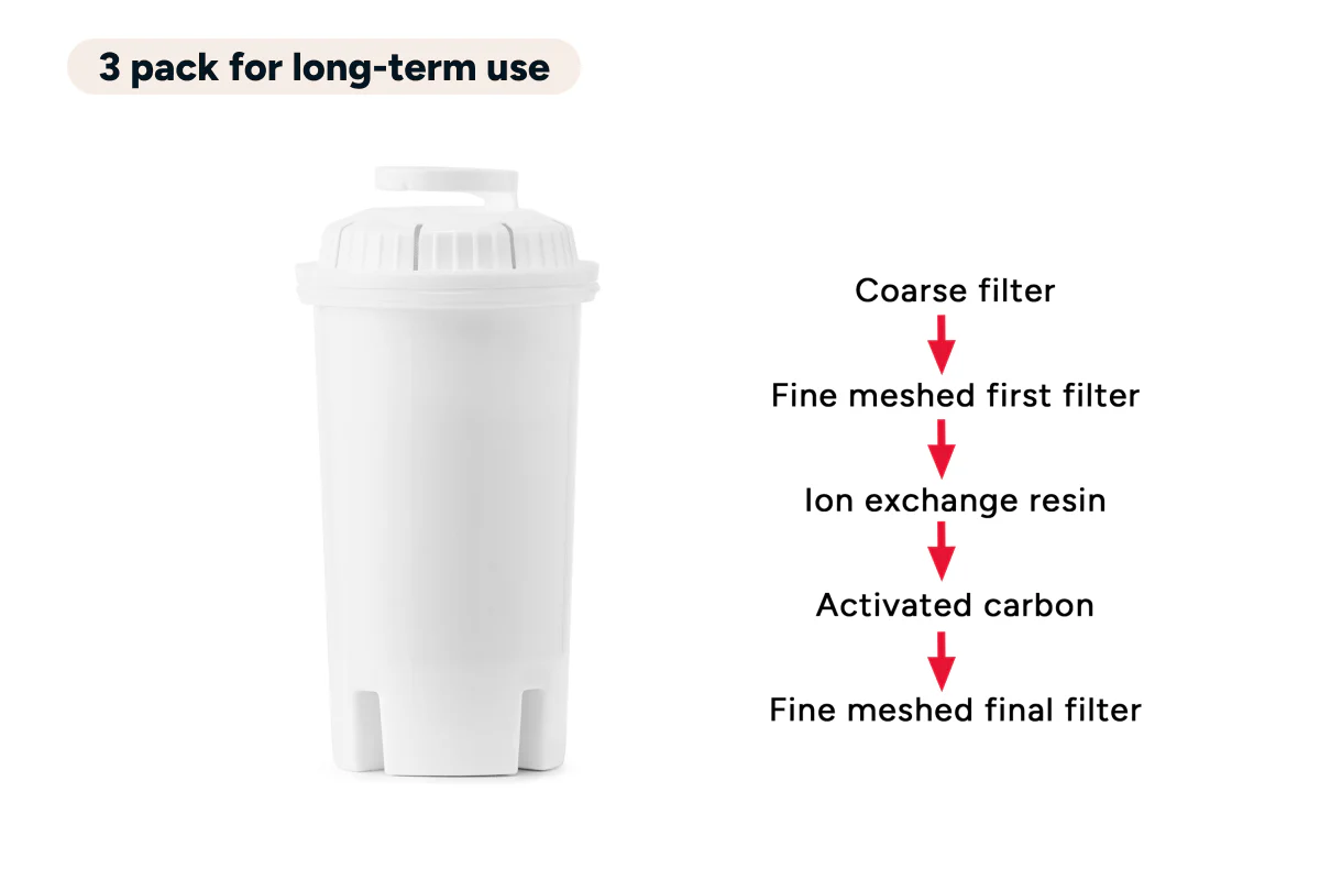 Strix Filter for Kogan Instant Hot and Cold Water Dispenser 3 Pack - Image 7