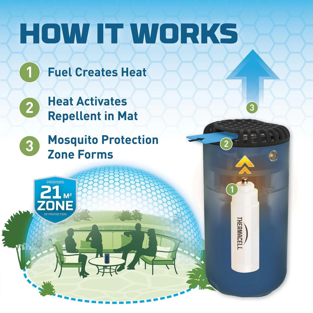 Thermacell Mini Halo Insect Repeller - Navy Blue - 12-Hour Fuel System - Silent Operation - Image 4
