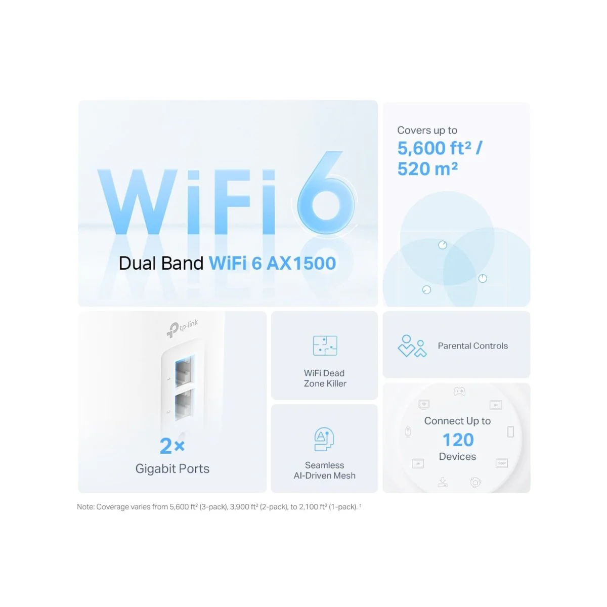 TP-Link Deco AX1500 Whole Home Mesh Wi-Fi 6 System 3 Pack - 1,500 Mbps - Covers 520m² - Image 2