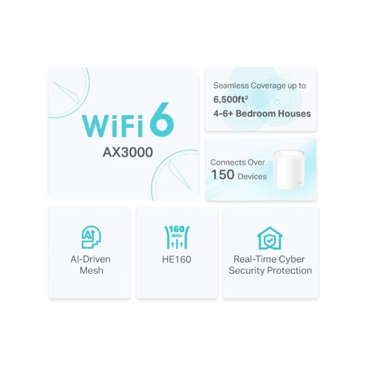 TP-Link Deco AX3000 Whole Home Mesh Wi-Fi 6 System - 3 Pack - 600m² - White - Image 3