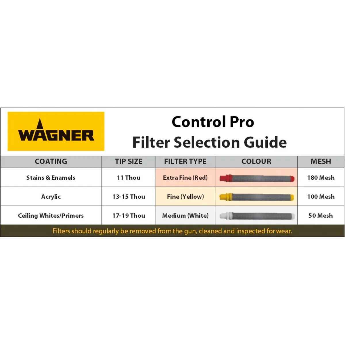 Wagner Spray Tip - 0.011 inch - Carbide - Fine Finish - Image 5