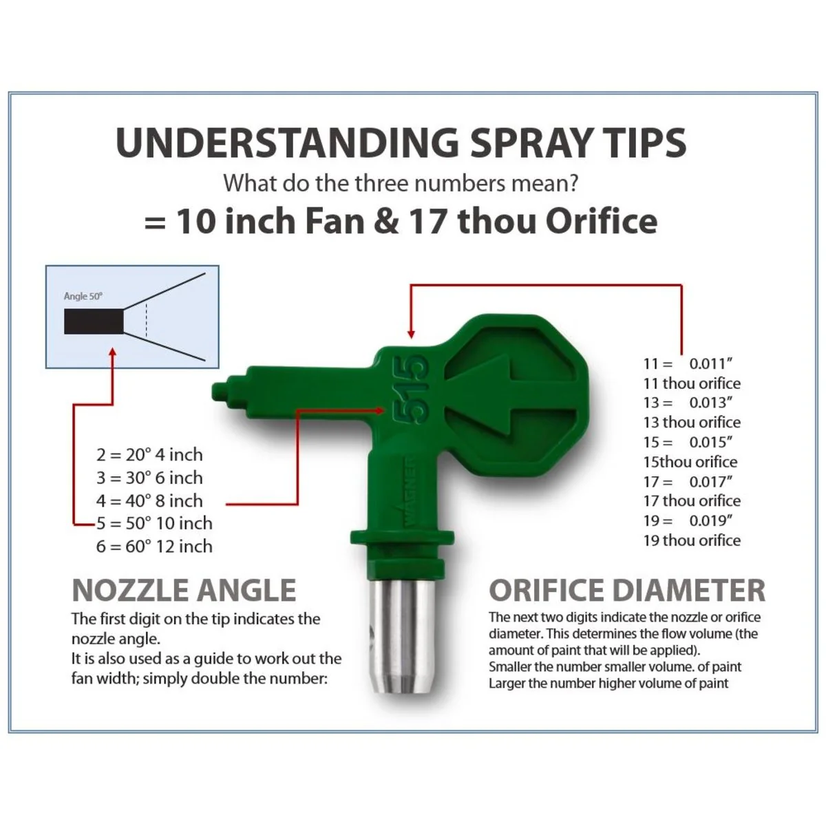 Wagner Spray Tip - 0.013 inch - Carbide - Fine Finish - Image 3