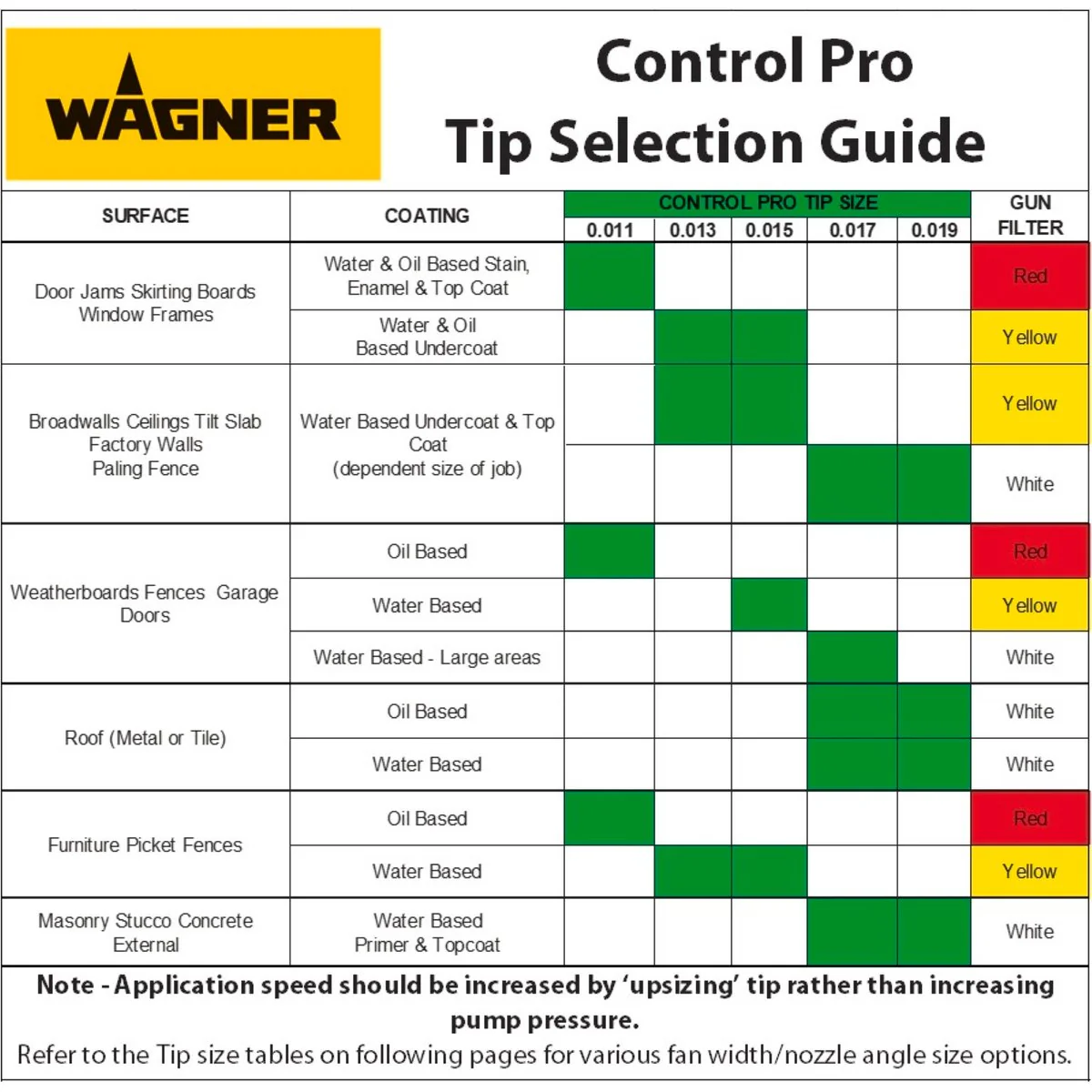 Wagner Spray Tip - 0.013 inch - Carbide - Fine Finish - Image 4