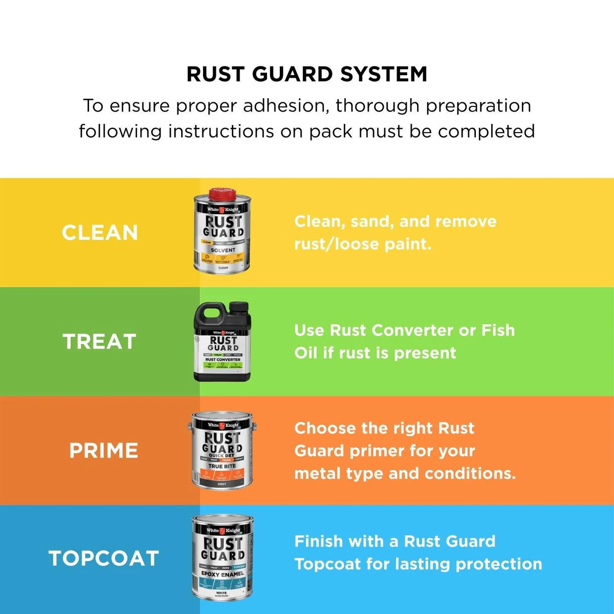 White Knight Rust Guard 1L Epoxy Enamel Paint - White Gloss - UV-Resistant - Image 5