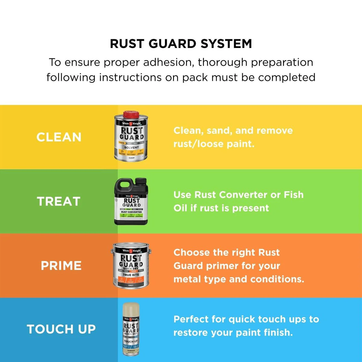 White Knight Rust Guard Touch Up Spray Paint 300g - Primrose Gloss - Image 5