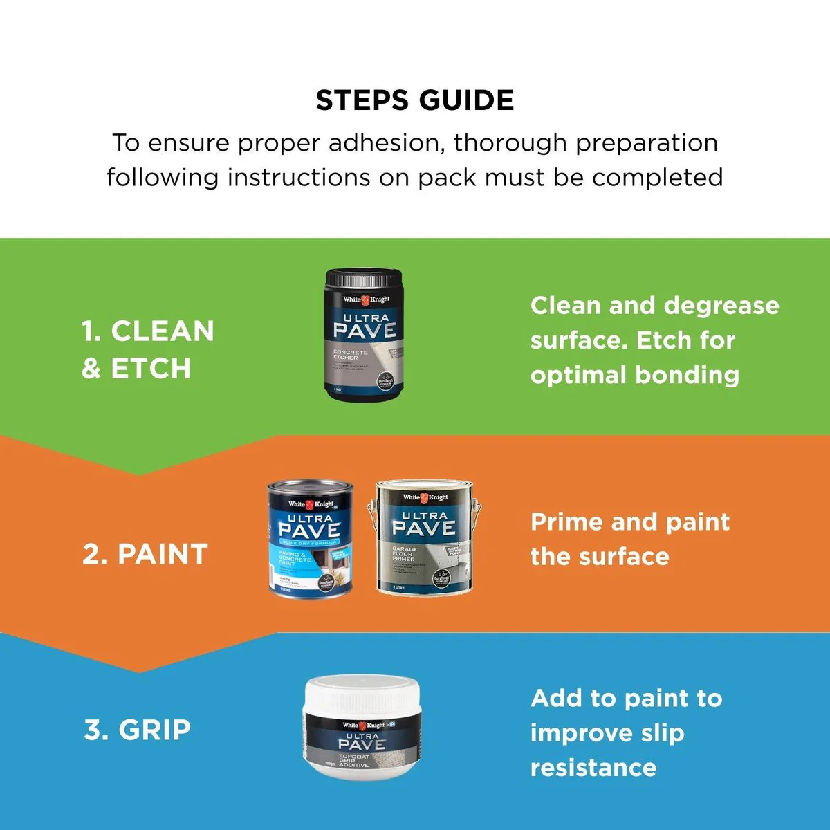 White Knight Ultra Pave 1L Quick Dry Concrete Paint - White - 1L - Durable Satin Finish - Image 3