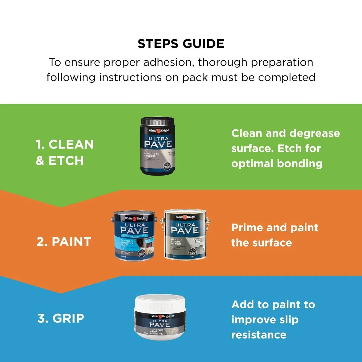 White Knight Ultra Pave 4L Quick Dry Concrete Paint - Medium Grey - Durable Satin Finish - Image 3