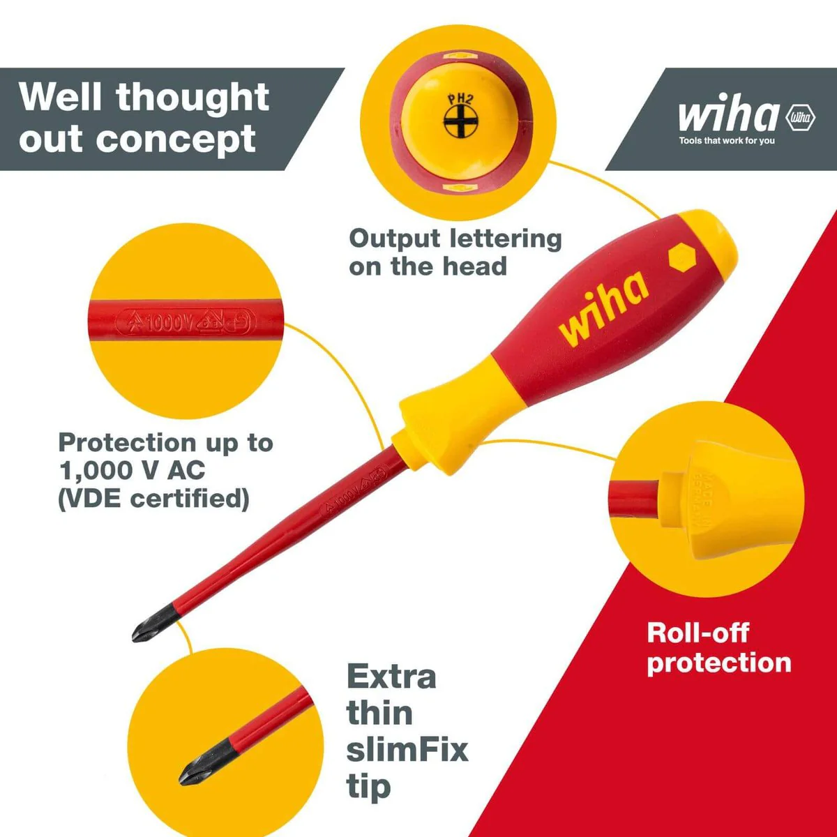 Wiha 9 Piece VDE Insulated Screwdriver Set - 167mm - Red/Yellow - Ergonomic Design - Image 3