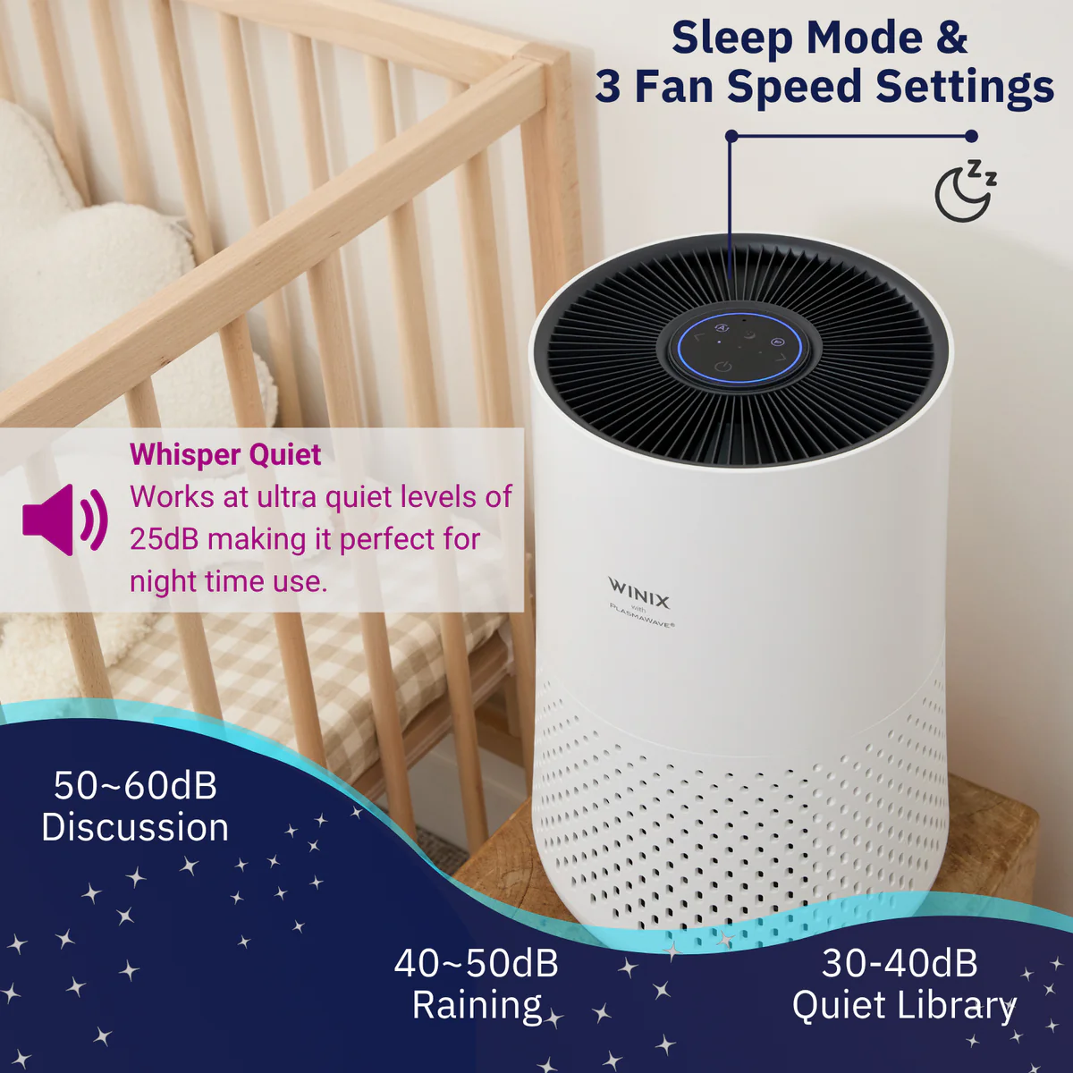 Winix Compact Air Purifier - 4 Stage Filtration - 59m² - White - Image 5
