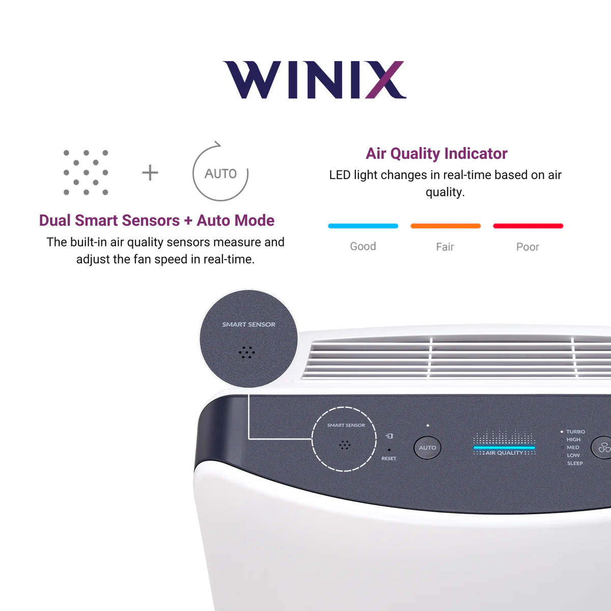 Winix Zero Max Air Purifier - 4 Stage - Suitable for 99m2 - Ultra-Quiet 25dB - Image 4