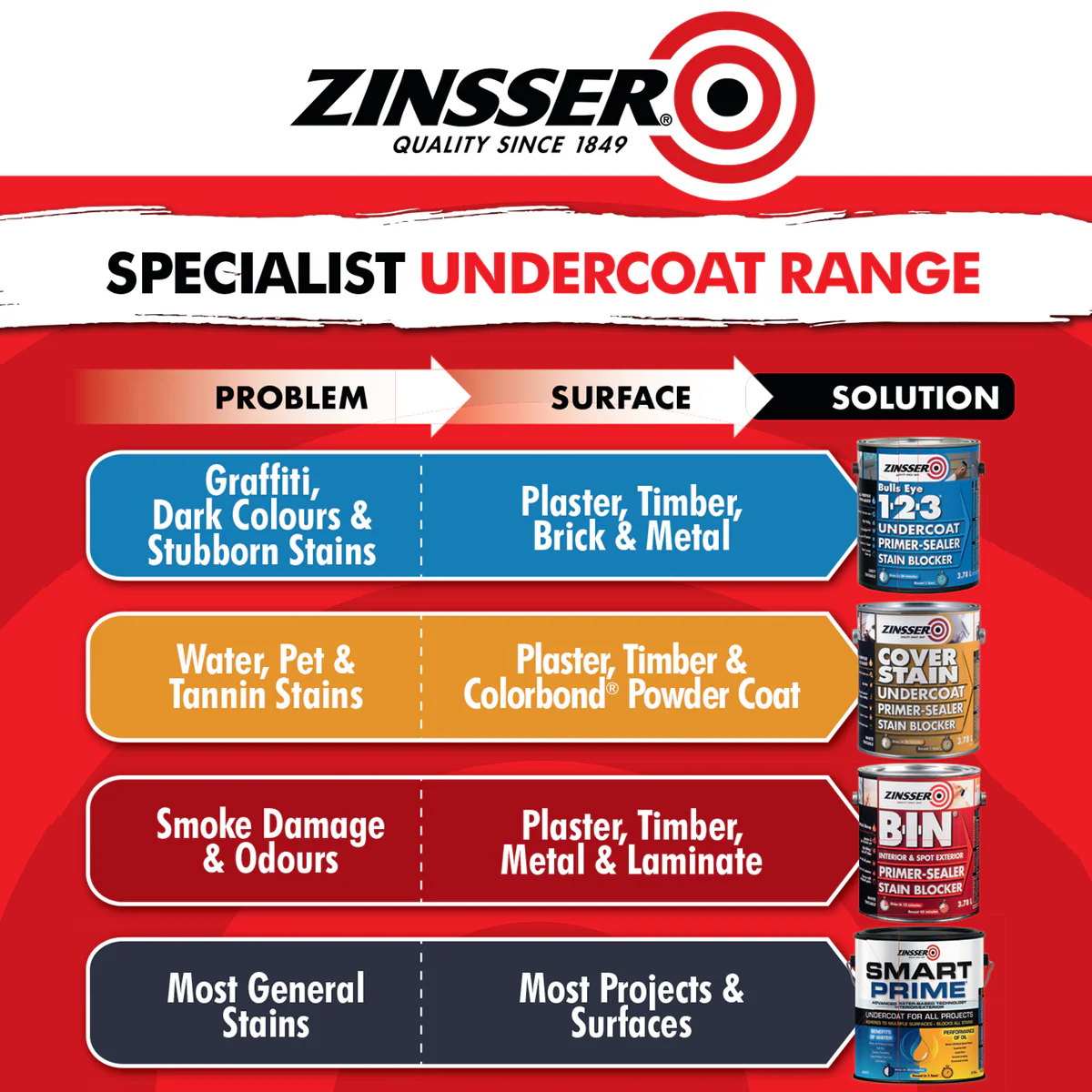 Zinsser Smart Prime Undercoat - 3.78L - Water Based - Low Odour - Image 4